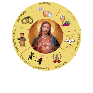 Los Sacramentos